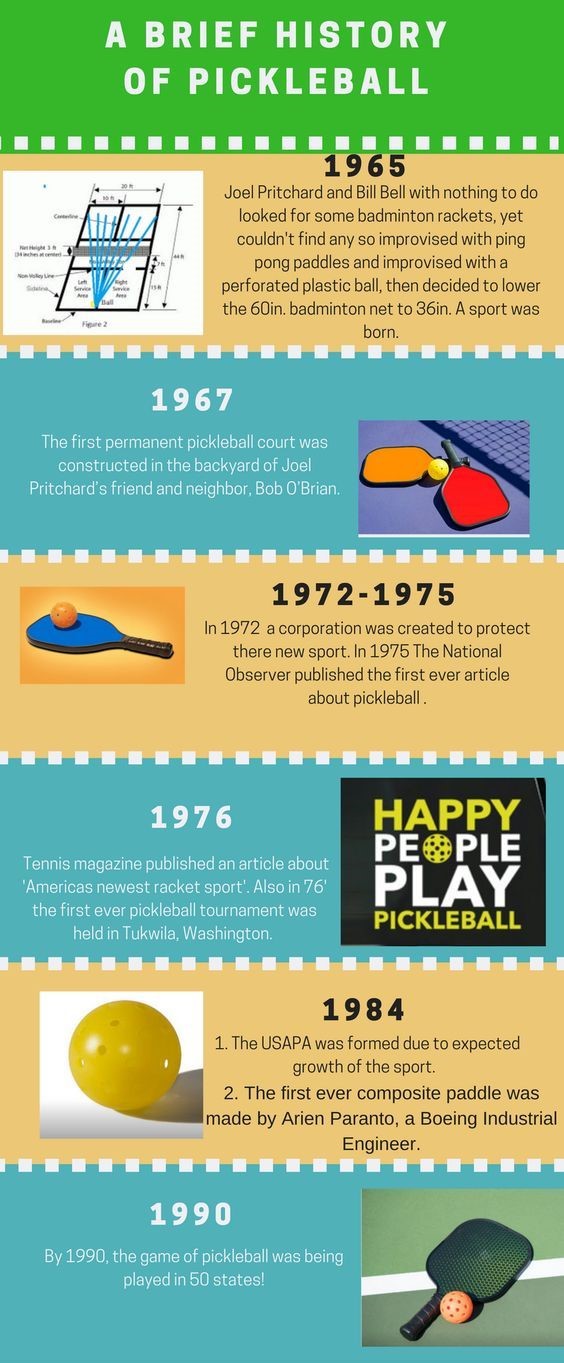 Discover the History of Pickleball PICKLEBALL PEAK